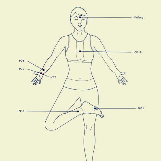 An Acupressure Recipe to Destress